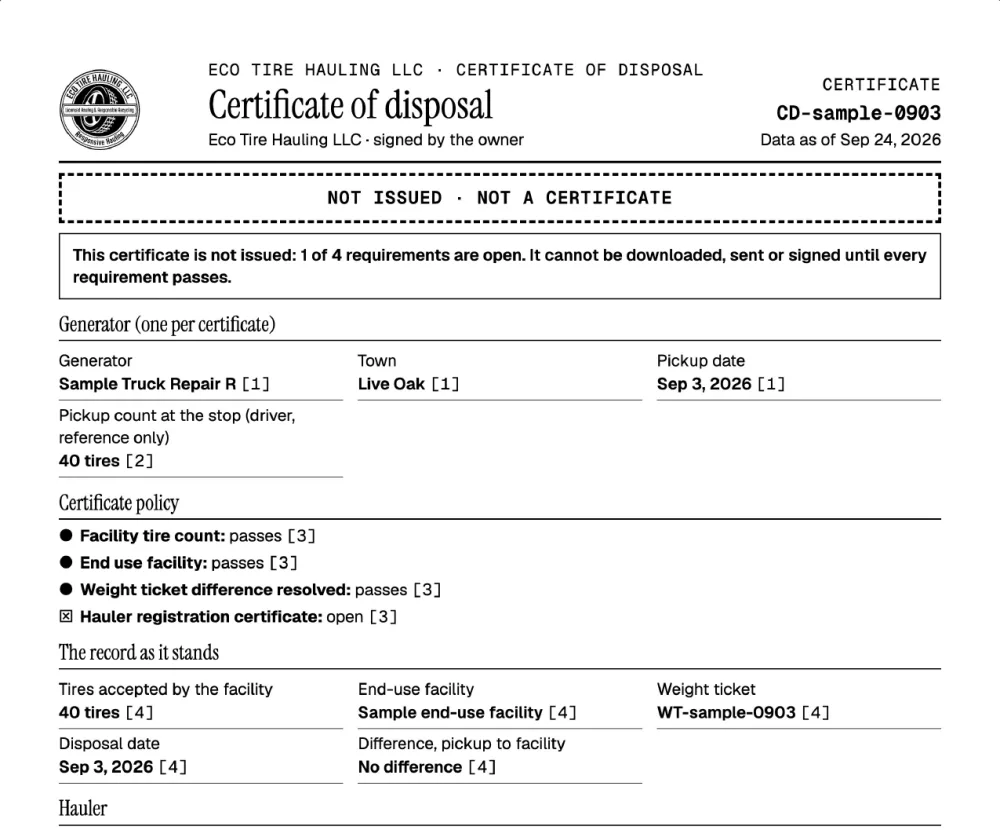Sample certificate of disposal for Sample Truck Repair R, marked Not issued, not a certificate, with one of four requirements open.