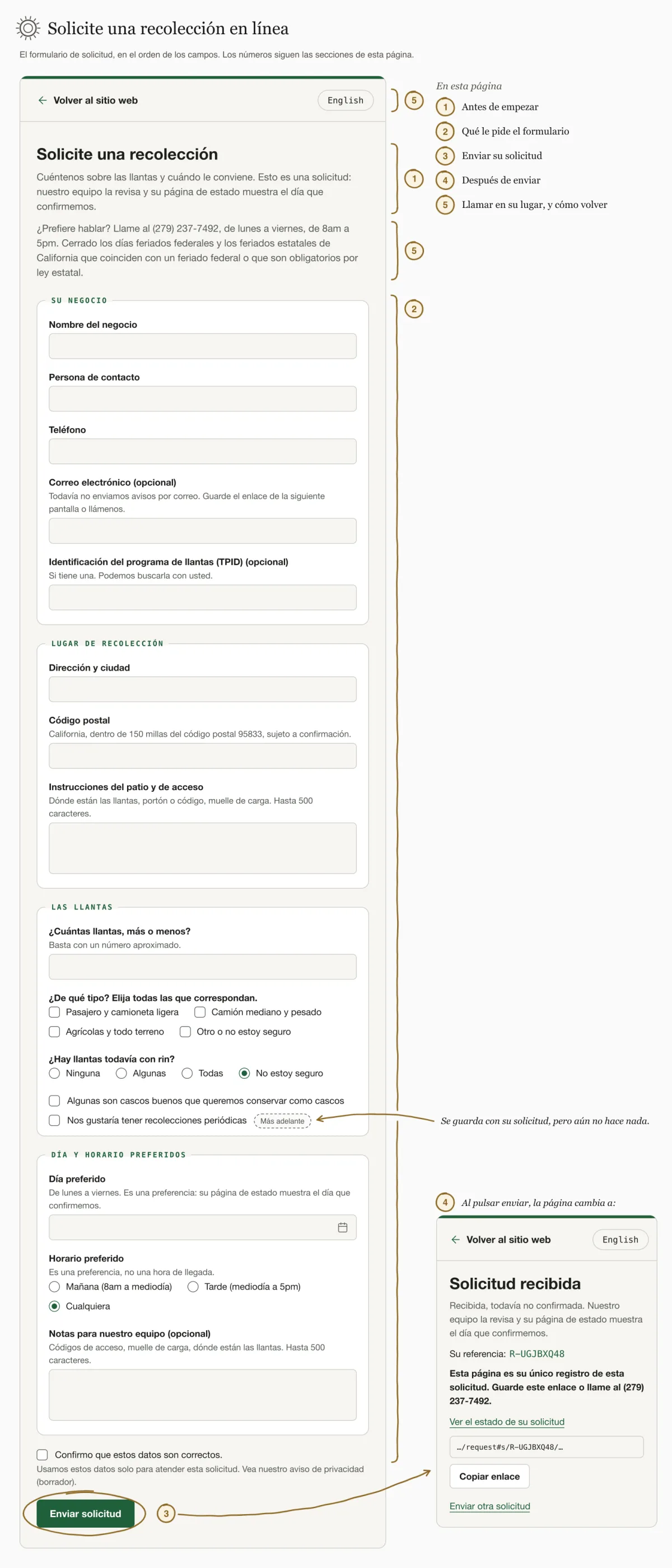 Dibujo del formulario público de solicitud (pantalla del cliente, español), calcado de la página: los cuatro grupos Su negocio, Lugar de recolección, Las llantas y Día y horario preferidos, la casilla de recolecciones recurrentes marcada Más adelante, la casilla de confirmación y el botón Enviar solicitud, con números del 1 al 5 que siguen las secciones de esta página.