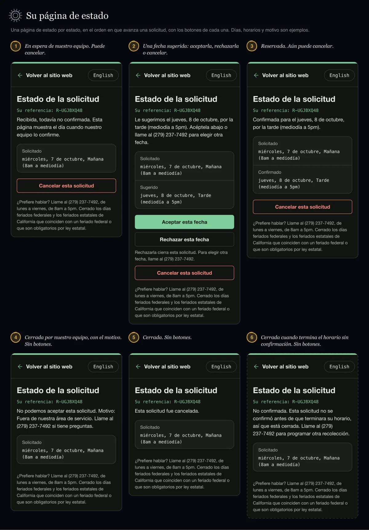 Seis tarjetas dibujadas de la página de estado (pantalla del cliente, español): en espera, una fecha sugerida con Aceptar esta fecha, Rechazar esta fecha y Cancelar esta solicitud, confirmada con Cancelar esta solicitud, rechazada, cancelada y vencida, dibujada con línea discontinua: aún no vista.