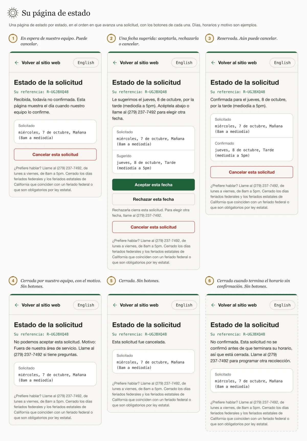 Seis tarjetas dibujadas de la página de estado (pantalla del cliente, español): en espera, una fecha sugerida con Aceptar esta fecha, Rechazar esta fecha y Cancelar esta solicitud, confirmada con Cancelar esta solicitud, rechazada, cancelada y vencida, dibujada con línea discontinua: aún no vista.