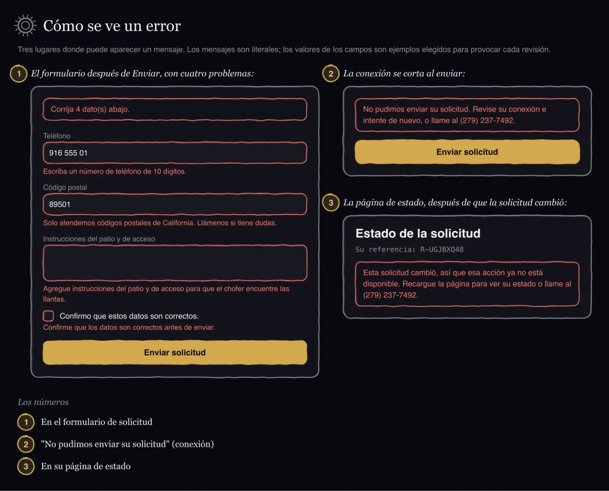 Dibujo de tres lugares donde aparece un mensaje de error: el formulario de solicitud después de Enviar con el resumen Corrija 4 dato(s) abajo y cuatro errores de campo (teléfono, código postal, instrucciones del patio y de acceso, la casilla de confirmación), el mensaje de conexión No pudimos enviar su solicitud encima del botón Enviar, y la página de estado con el mensaje de que la solicitud cambió.