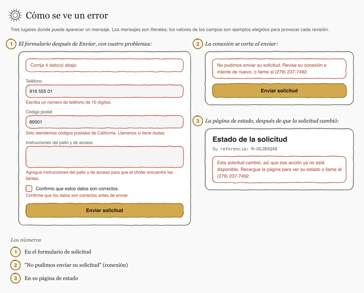 Dibujo de tres lugares donde aparece un mensaje de error: el formulario de solicitud después de Enviar con el resumen Corrija 4 dato(s) abajo y cuatro errores de campo (teléfono, código postal, instrucciones del patio y de acceso, la casilla de confirmación), el mensaje de conexión No pudimos enviar su solicitud encima del botón Enviar, y la página de estado con el mensaje de que la solicitud cambió.